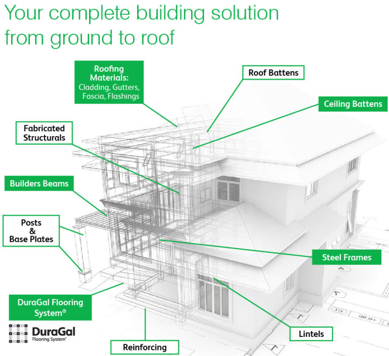 Residential - InfraBuild