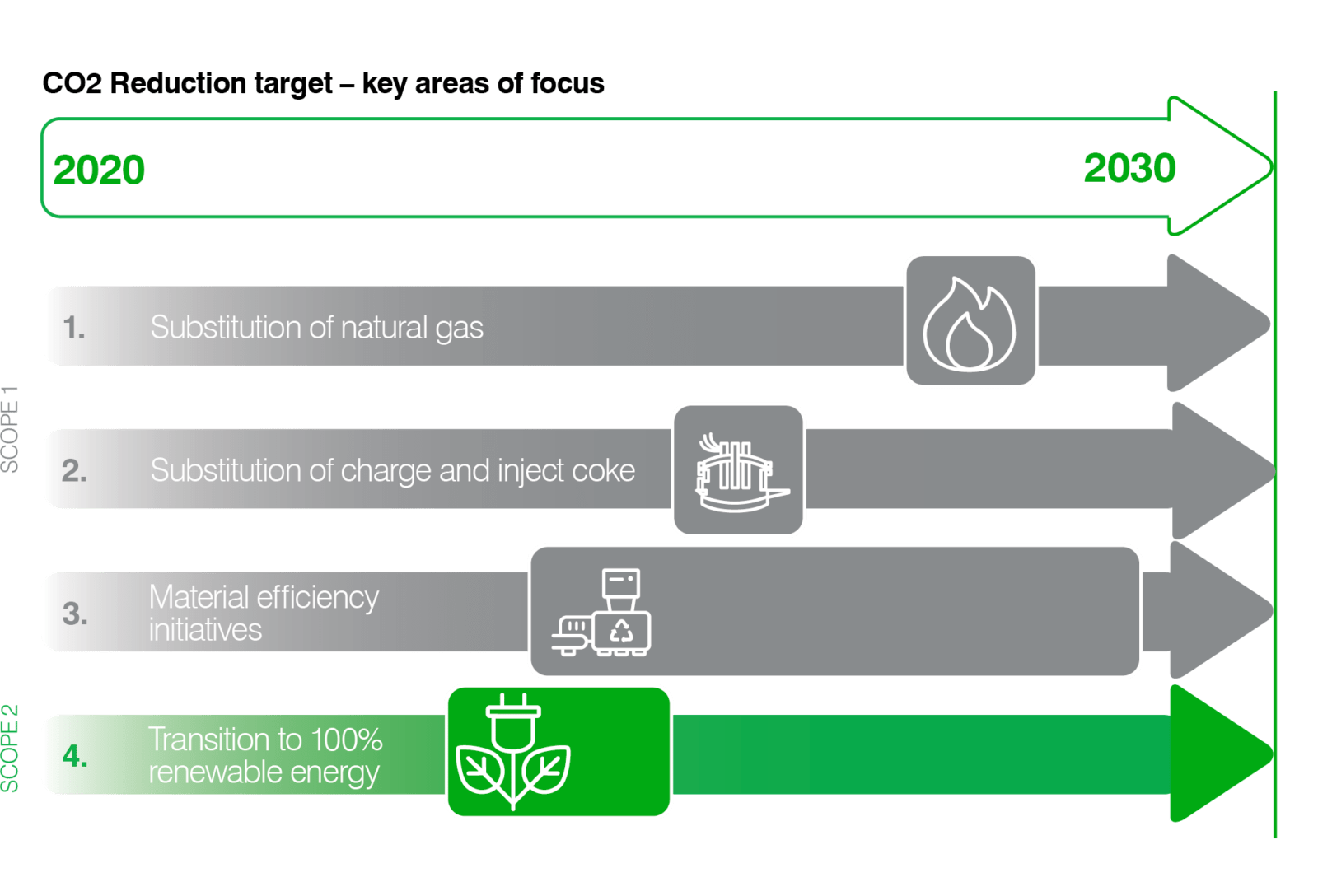 InfraBuild's Decarbonisation Strategy - InfraBuild